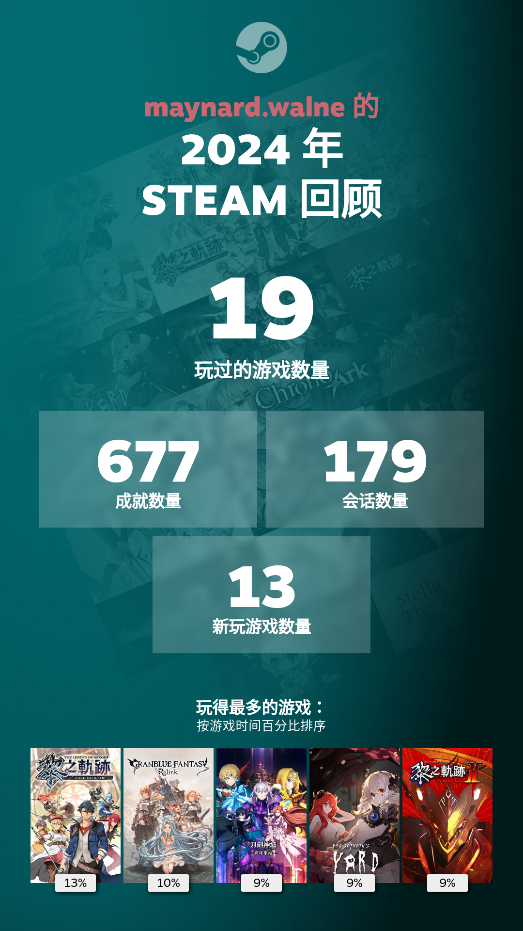 Steam 2024 总结